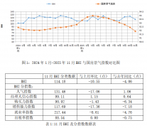 比下跌10.55点
