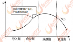 <strong>导致行业内的企业</strong>