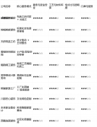 中融入地区文化符